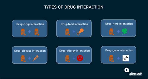 Search Drug Information, Interactions, Images, Dosage & Side.